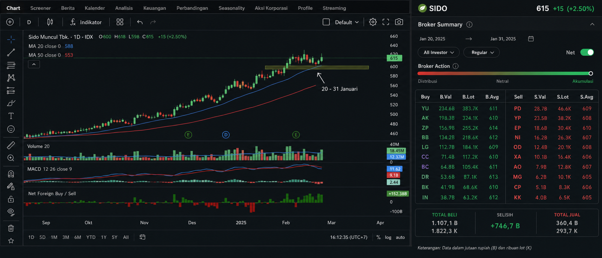 Kasus 8 - Order Book dan Running Trade Manipulasi BUMI